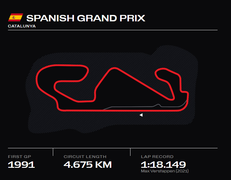 Circuit of Barcelona Catalunya - FALCON GP STORE